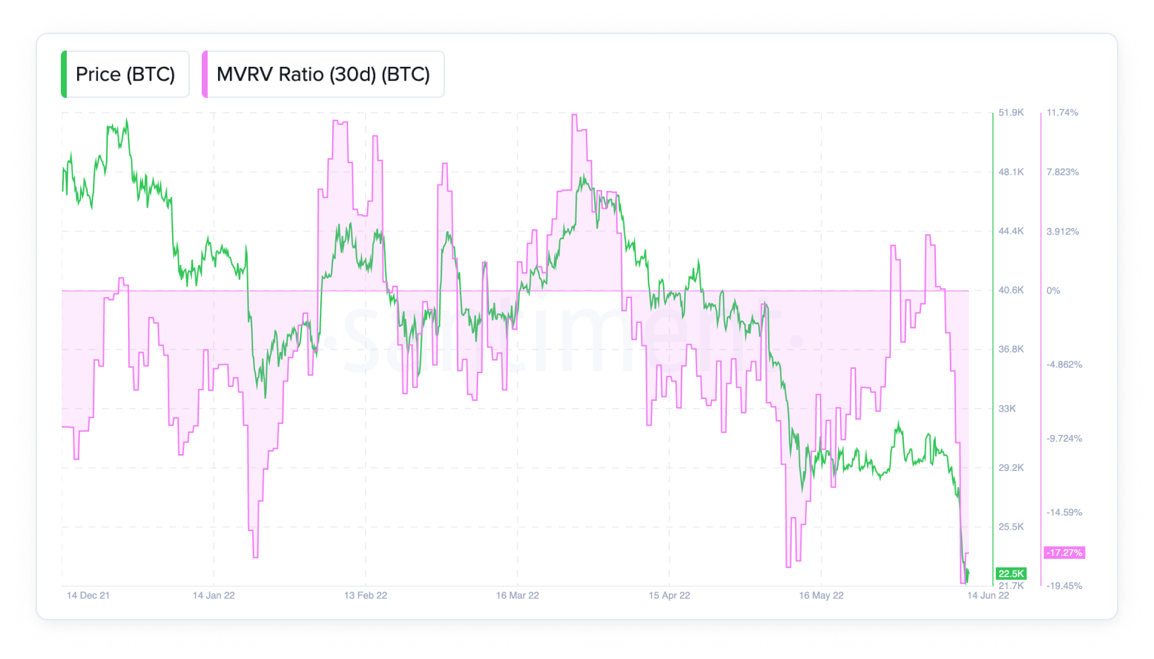 Crypto Research, Data, Tools - Explore Behavioral Analytics
